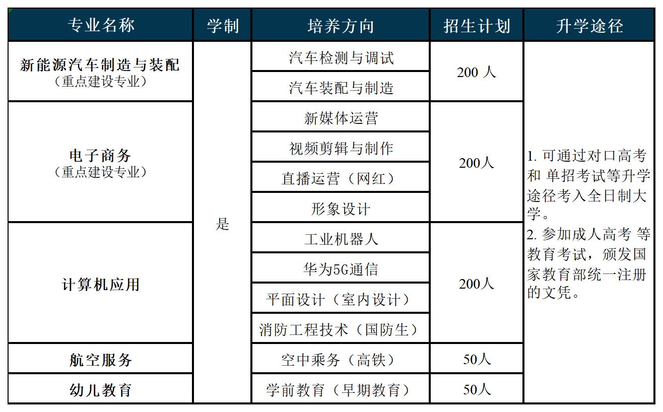 原专业设置.jpg